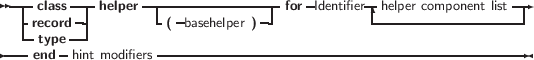         -        -                    -
 ---class ---helper -----------------for Identifier-helper component list
  --record--|         (  basehelper )
----tenydpe hint modifiers---------------------------------------------
     