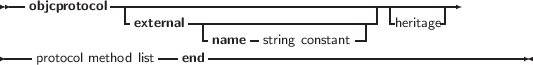  --objcprotocol--------------------------------------------
               -external--|---------------------|-heritage|
                         -name -string constant-
----protocol method list--end ----------------------------------------
     