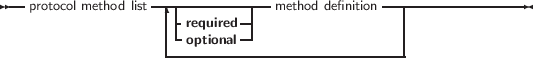 --                ---------------             ------------------
  protocol method list | -required -|  method definition  |
                   | -optional-|                  |
                   ------------------------------|
     