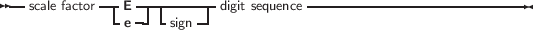 --scale factor-|E ---|------digit sequence---------------------------
             -e -- -sign--
     