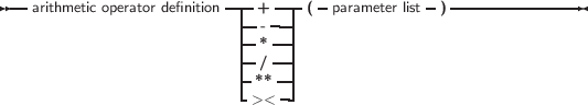 --arithmetic operator definition--+----( -parameter list-)---------------
                          --- --|
                          --* --|
                          -*/* --|
                          ->< --|
     