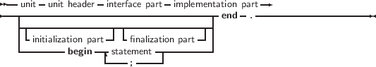  --    -         -           -                --
---unit--unit-header-interface part-implementatieonnd par.t------------------
   ----------------------------------|
   |-initialization part--|- finalization part-||
   -------- begin---statement----------|
                  -----;----|
     