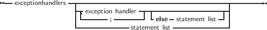 --exceptionhandlers -|----------------------------------------------
                 --|exception handler--|-------------------|
                 | -------;----------else - statement list- |
                 --------------statement list-------------
     