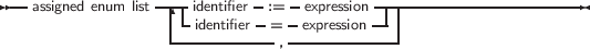 --assigned enum list---|identifier- := - expression ------------------------
                  |- identifier -= - expression -- |
                  ------------,--------------
     