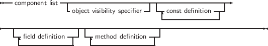  --component list-|---------------------|------------------
                -object visibility specifier  --const definition---
------------------------------------------------------------------
   --           ---| --              --|
    -field-definition--|   -method definition-|
     