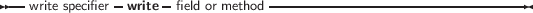 --write specifier-write- field or method------------------------------
     