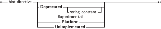 --hint directive--|-------------------------------------------------
              -Deprecated -|---------------|
              |            -string constant- |
              |-------Experimental---------|
              ----------Platform  ----------|
                     Unimplemented
     